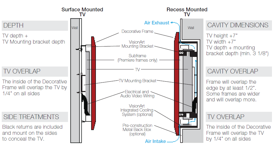 surface mounted hidden tv behind picture frame